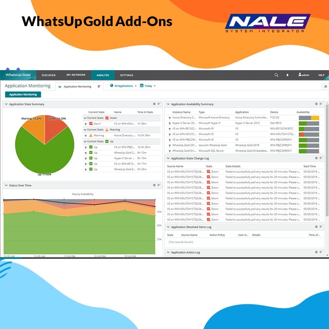 Slide1 WhatsUp Gold Application Monitoring 10 New Applications with 3 Years Service - Gambar 2